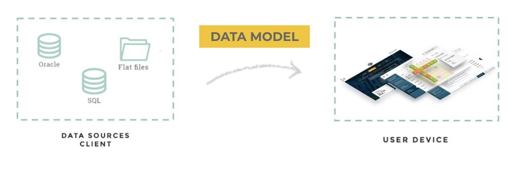 Data Model Journey