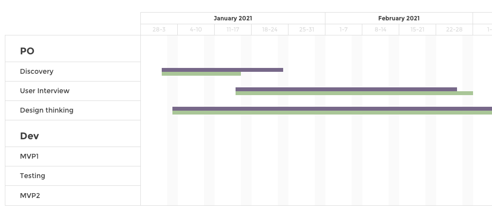gantt chart with compared view