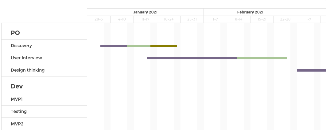 gantt chart with stages