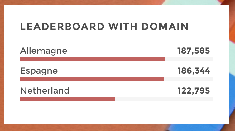 leaderboard domain