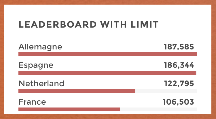 leaderboard limits