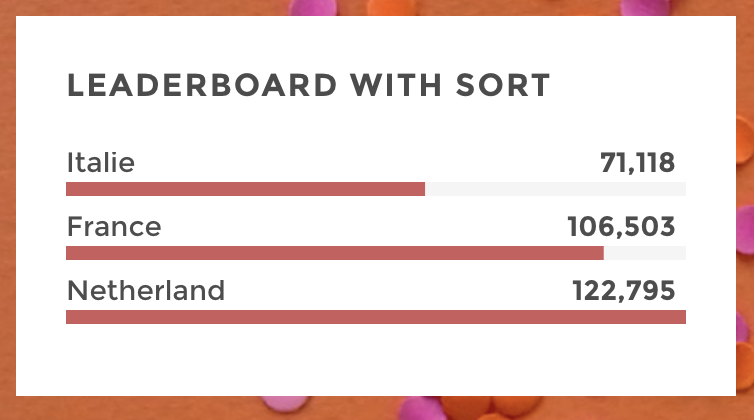 leaderboard sort