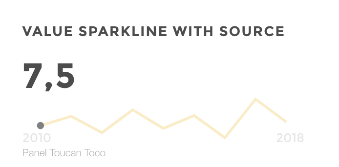 value sparkline source