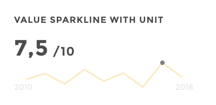 value sparkline unit